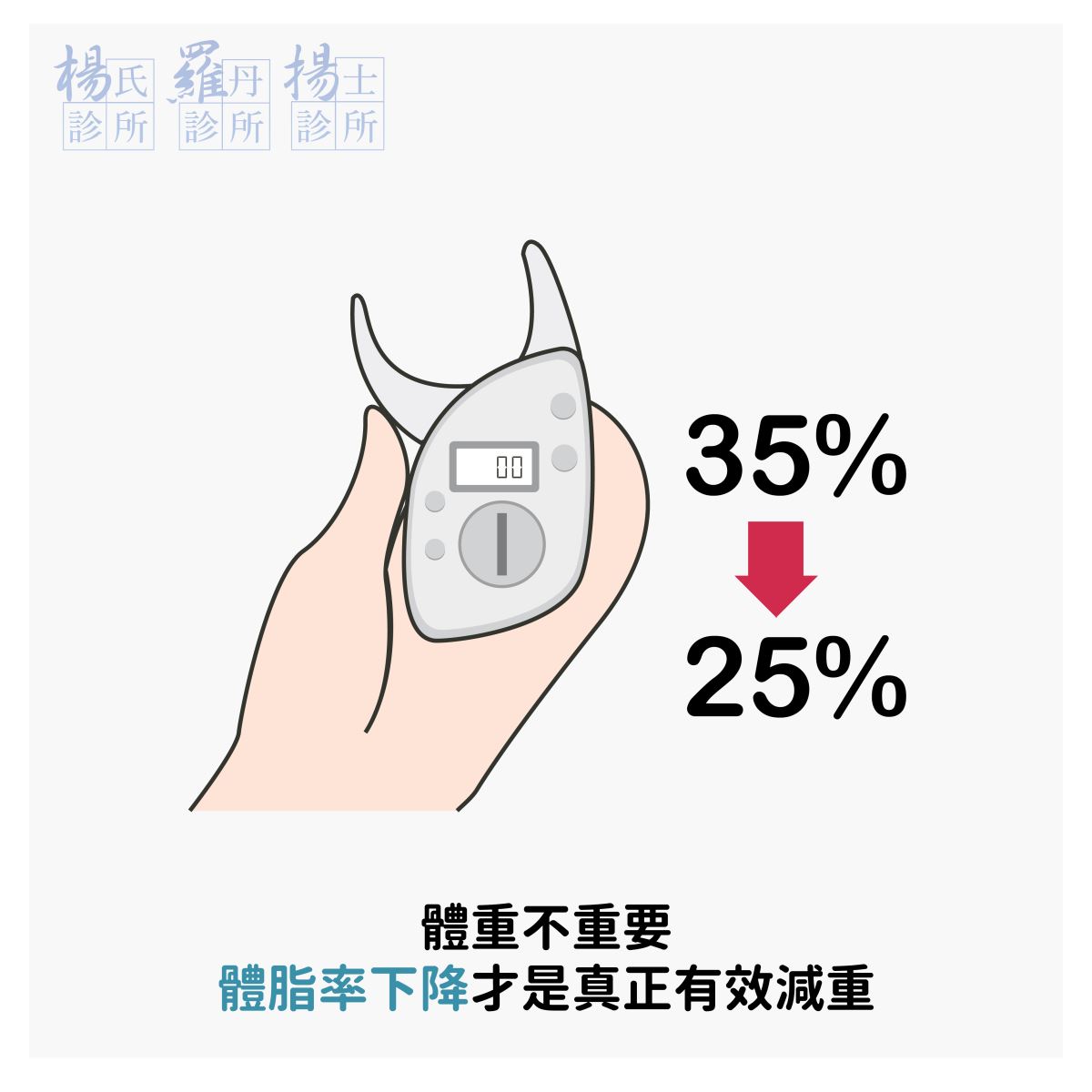 減肥減重,減重門診,台北減重 楊氏羅丹